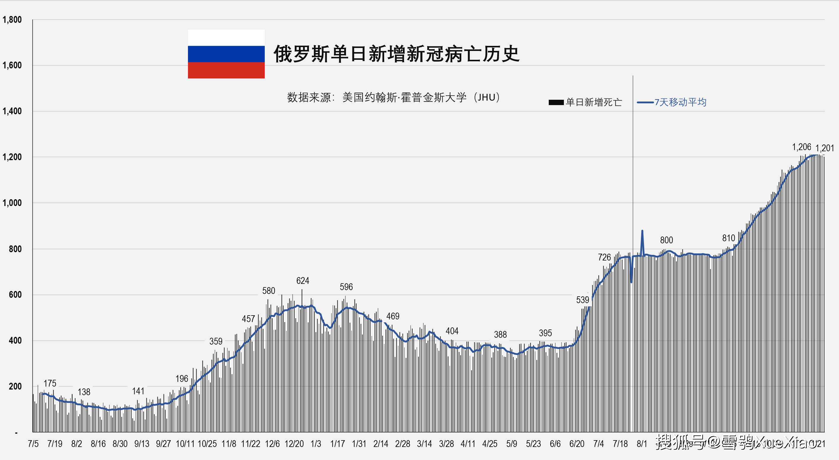 历史上的11月10日全国疫情最新发现及其影响深度分析