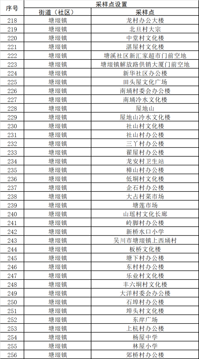 往年11月10日霸州市人事任免动态及最新人事调整通知