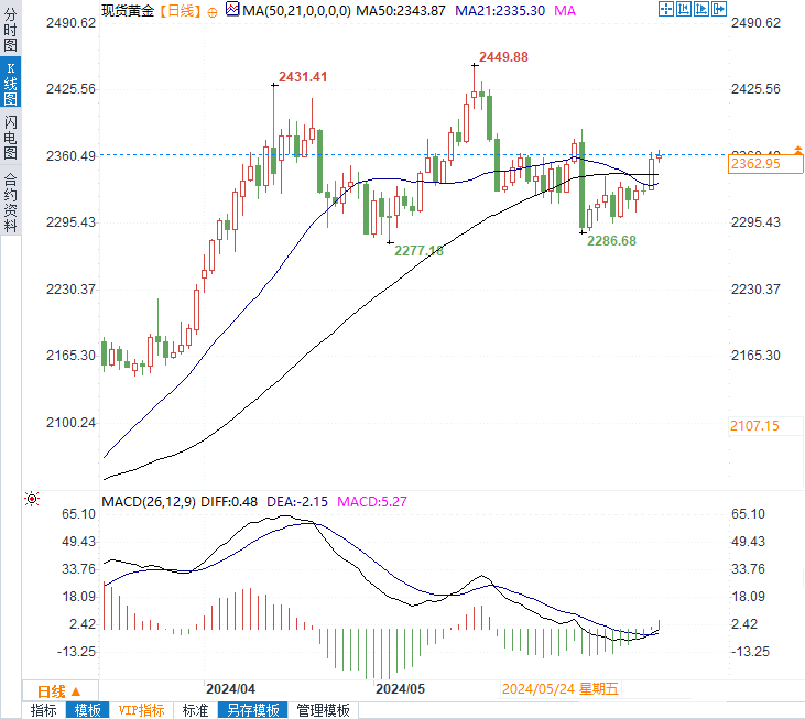 新澳门一肖精准预测，安全解读攻略_特供版SHG951.32