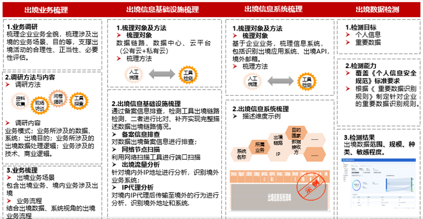 2024新奥资料无偿精析，安全评估攻略：社交版UPX474.45