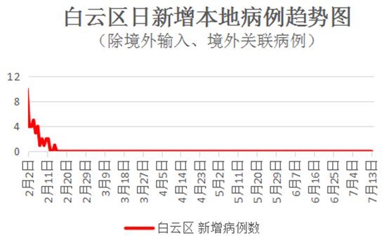 广州今日疫情下的邻里互助，共筑爱的桥梁，温馨日常最新通报