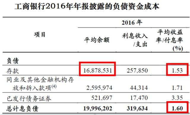 工商银行利率调整最新公告解读，利率调整及影响分析（XXXX年）