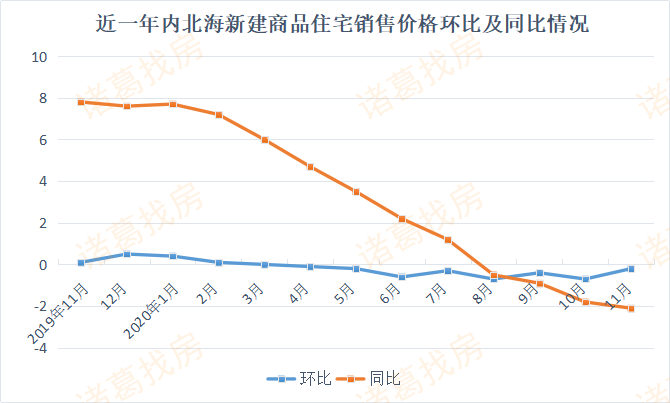 揭秘广西北海房价最新动态，智能信息平台揭示未来生活篇章（2024年）