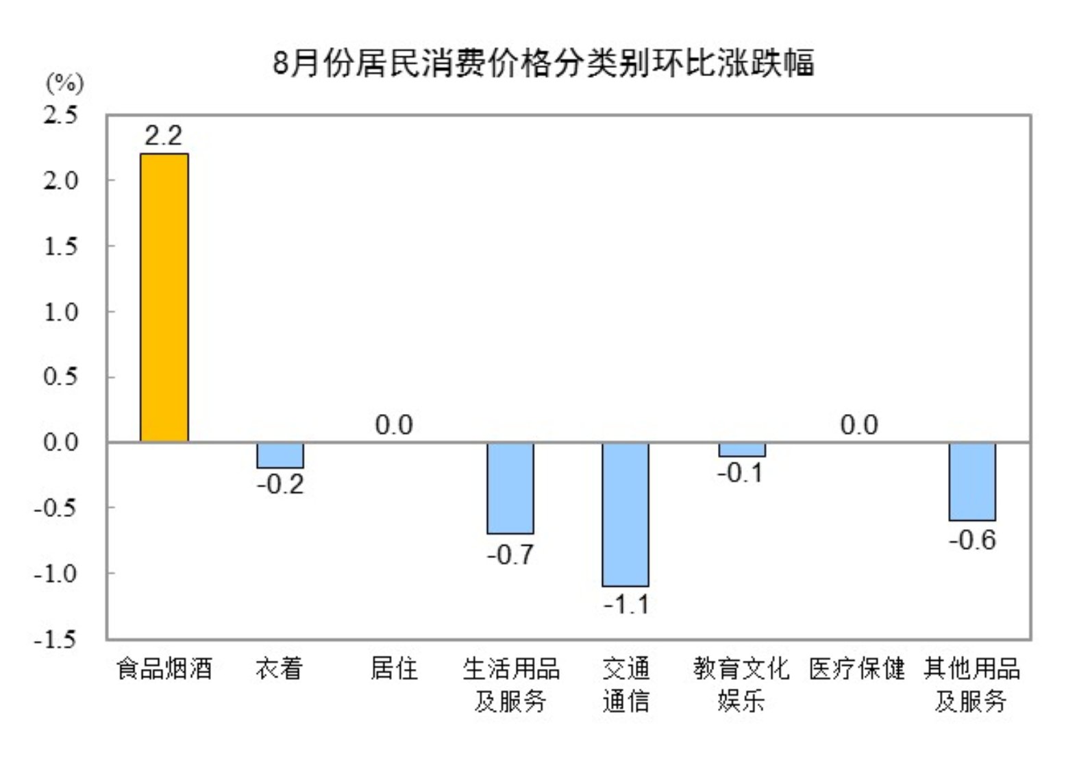 锂电池回收 第367页