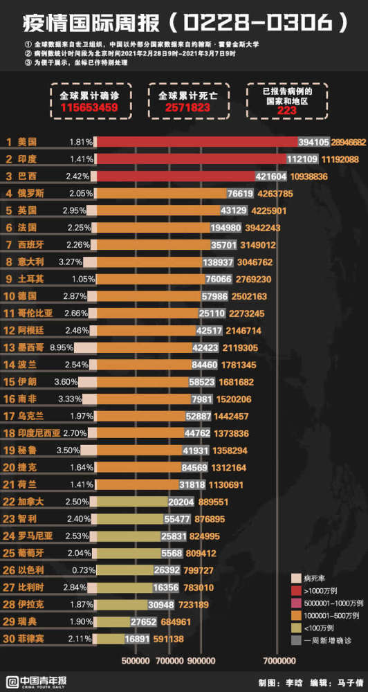 本月美国与巴西疫情综述，最新动态、关键要点解析与疫情发展趋势报告