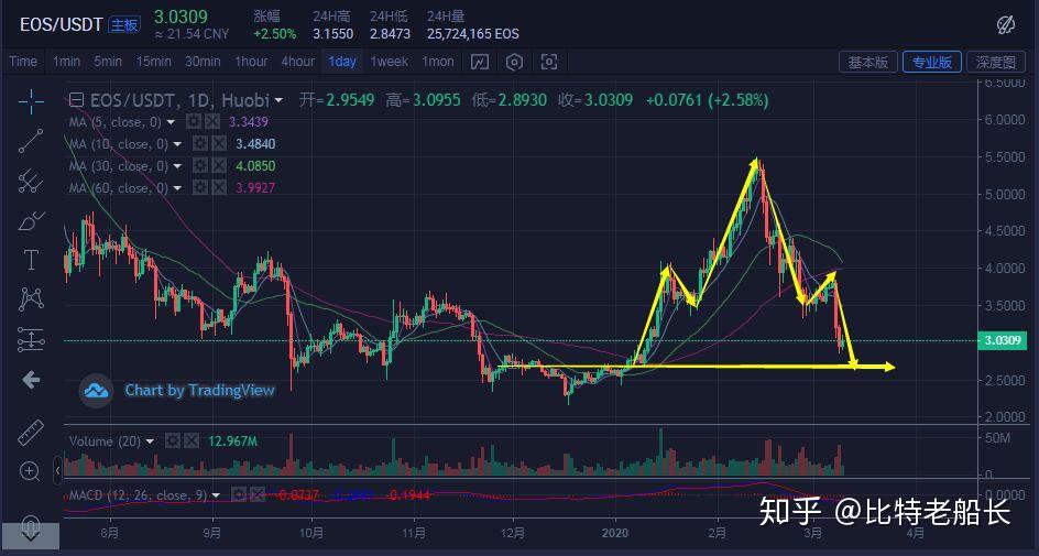 揭秘，历史上的11月10日美国股票市场最新交易动态