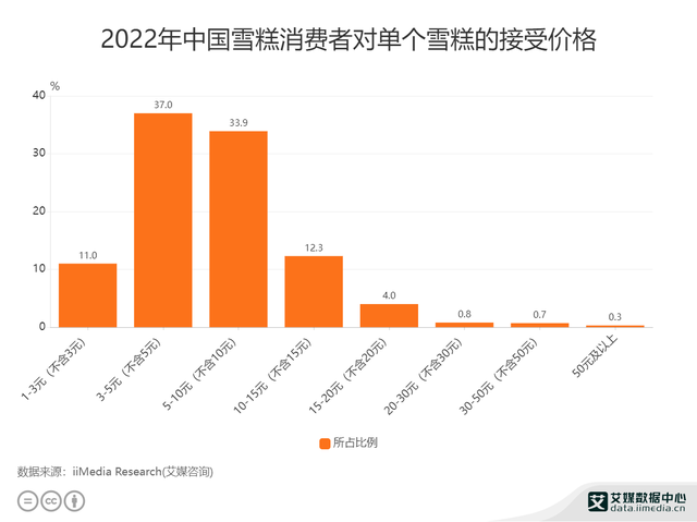 揭秘汤山最新房价走势与价值背后的观点冲突