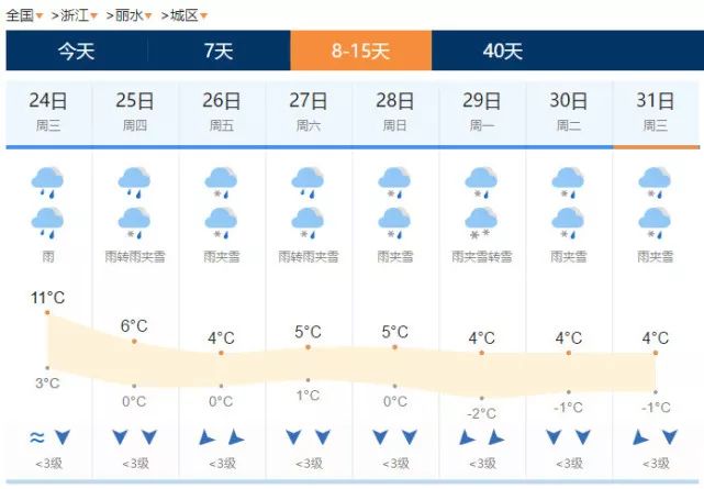 金华天气预报本月展望，小城时光里的天气与故事