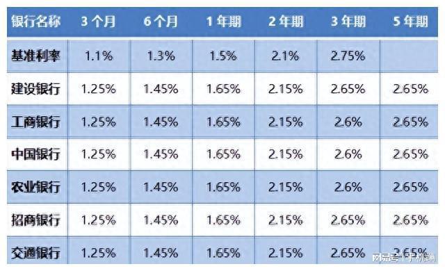 最新人民币存款利率表APP上线，掌中金融迈入新纪元