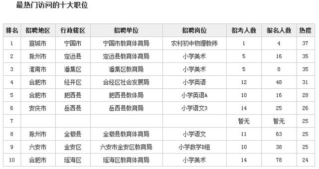 11月满城教师招聘热潮，最新职位信息与行业趋势深度解析