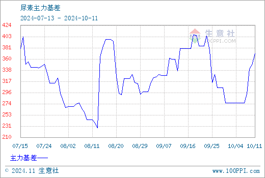 关于我们 第350页