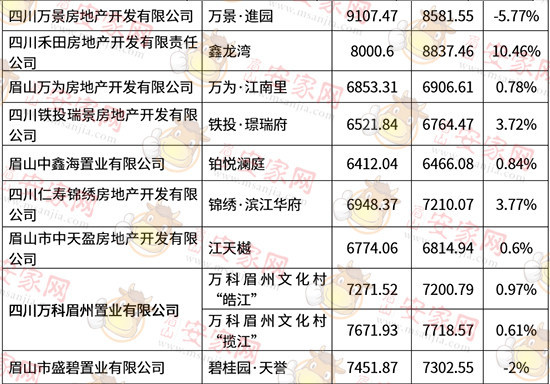 华地森林语最新房价揭秘，深度解读与购房指南（11月10日更新）