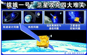 嫦娥三号启程探索之旅，最新消息揭秘美景呼唤之旅