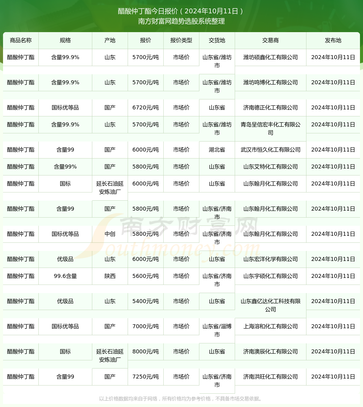 冰醋酸市场深度解析，最新报价与性能评测（2024年）