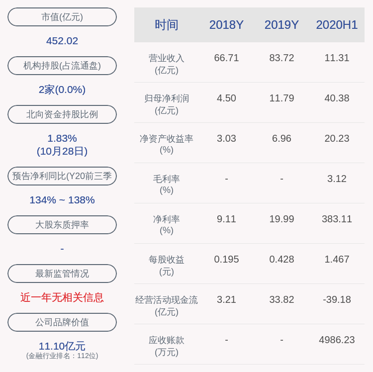 聚焦往年与最新消息，越秀金控十一月十日探析与观点聚焦