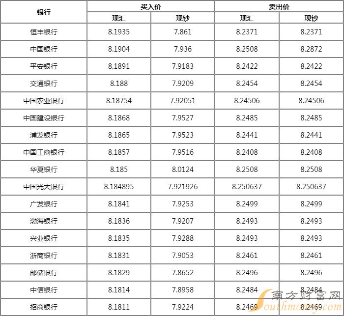 11月10日美金汇率动态及分析