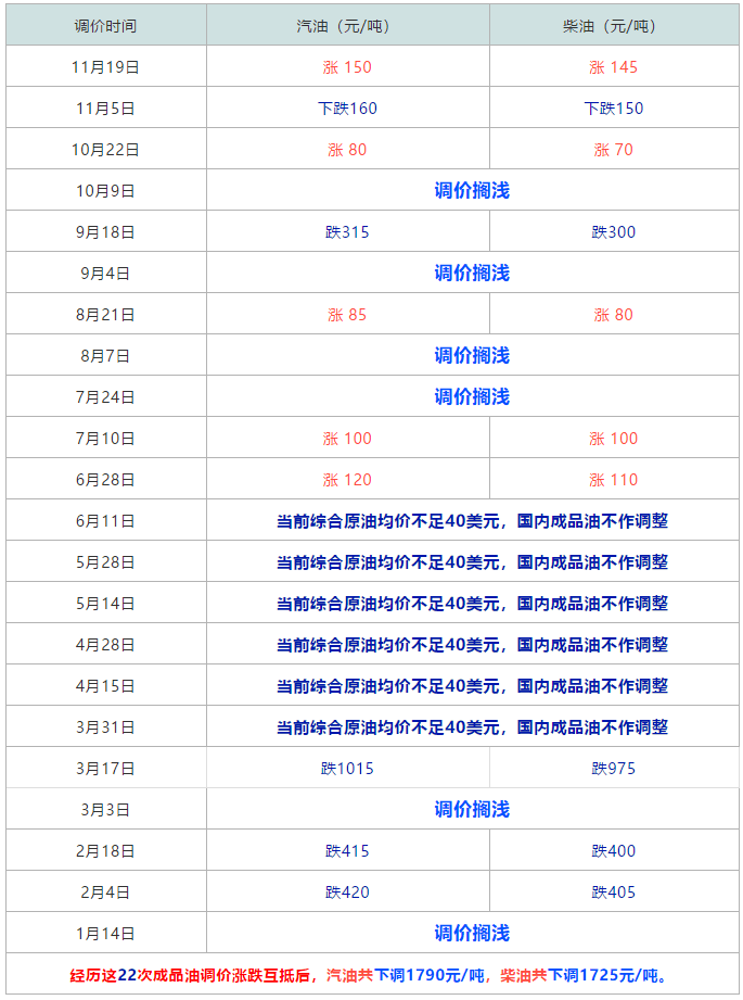 甘谷最新油价动态，市场分析、趋势预测与今年油价调整概览