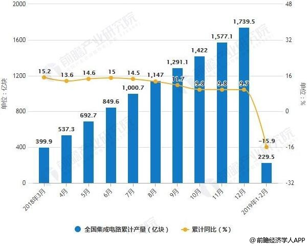 锂电池回收 第356页