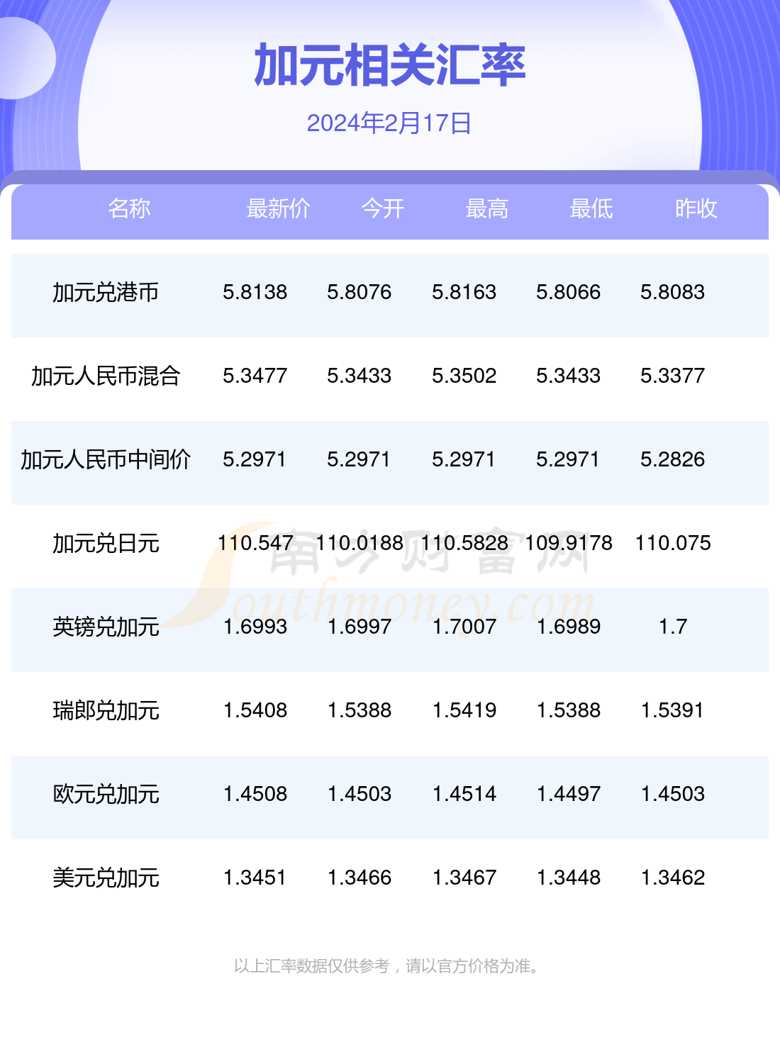 本月人民币对加元汇率详解，最新查询、理解与步骤指南