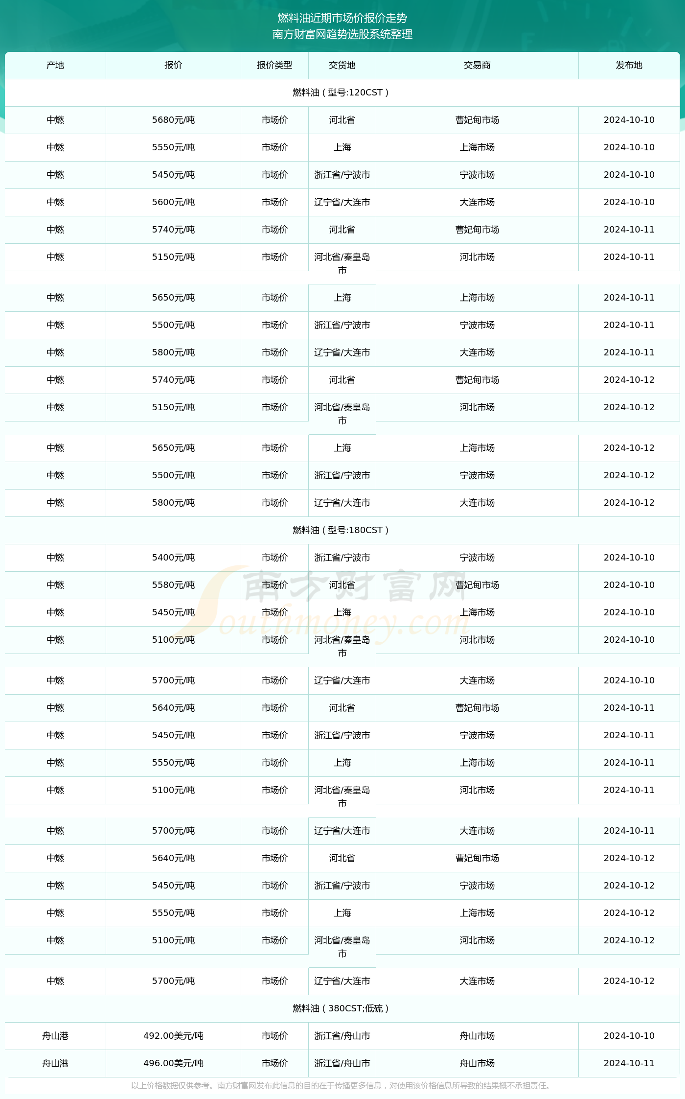 铅蓄电池回收 第326页