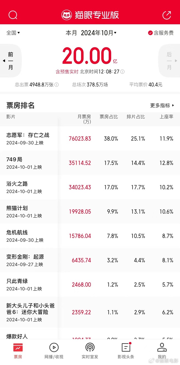 关于我们 第337页