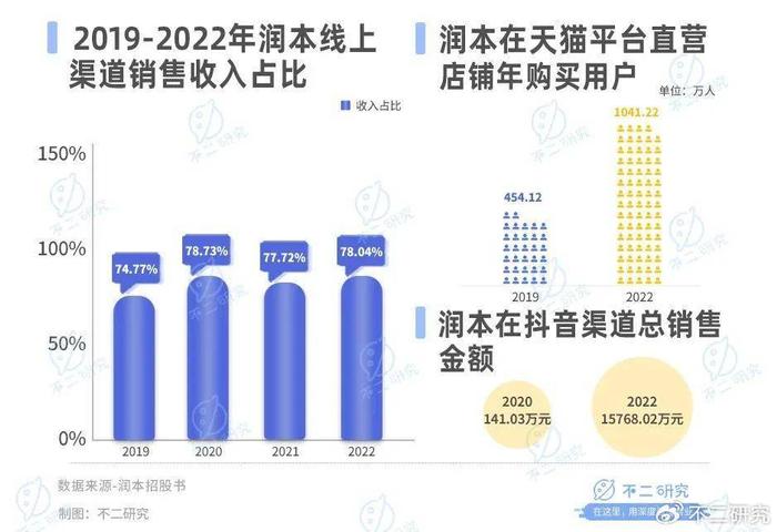 本月焦点，柴油脱色最新技术电解解析