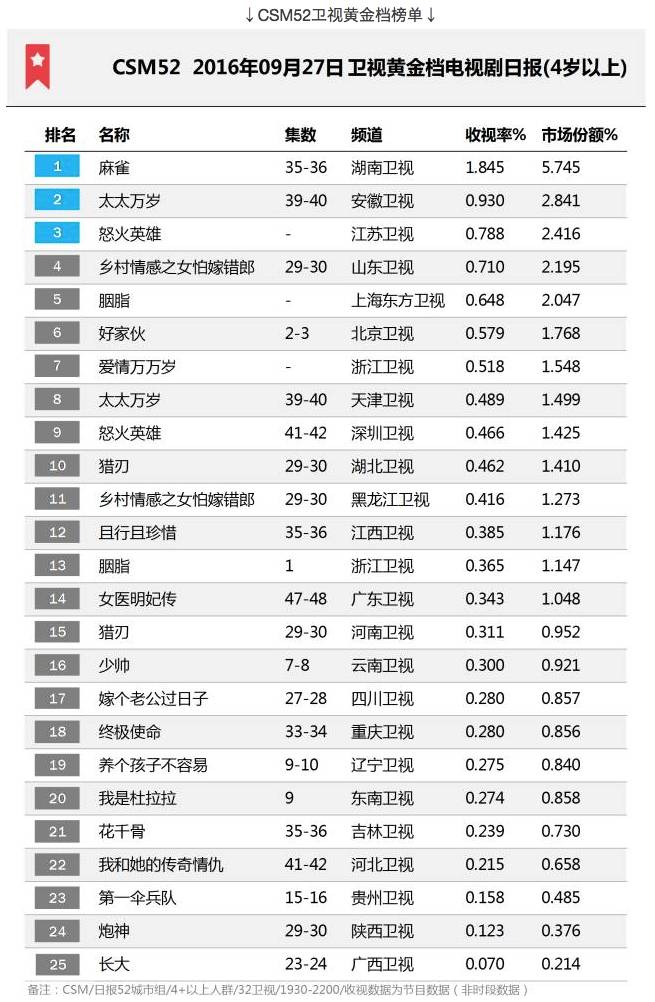 全球人口动态周报，本周人数变化及分析影响报告