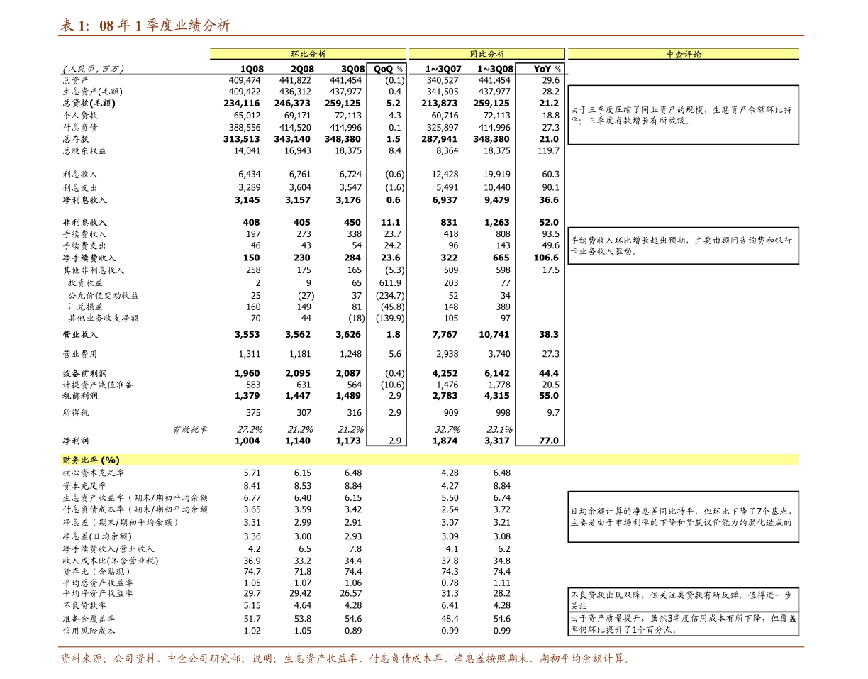 关于我们 第335页