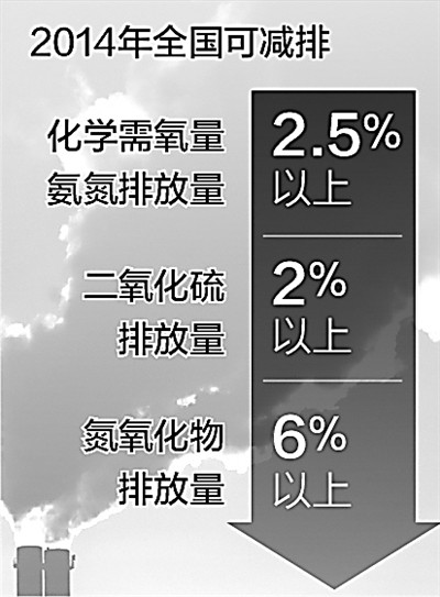 2024澳门六今晚开奖结果,环保指标_EHZ142.06内置版