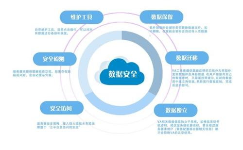 新奥最新版精准特,安全性策略解析_速达版MOG228.76