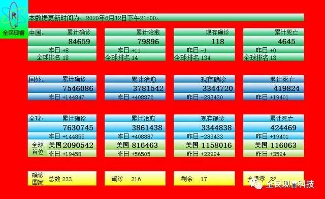 印度新型肺炎最新动态下的励志之旅，变化、学习与自信的力量展现希望之光