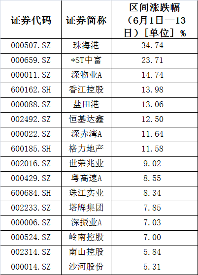 香港二四六开奖结果+开奖记录4,最新正品解答定义_OZV404.76六神境