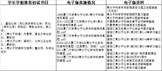 铅蓄电池回收 第308页