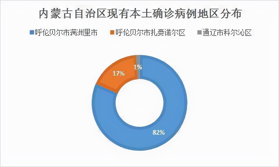 满洲里最新疫情动态更新，本月数据更新，防控措施升级