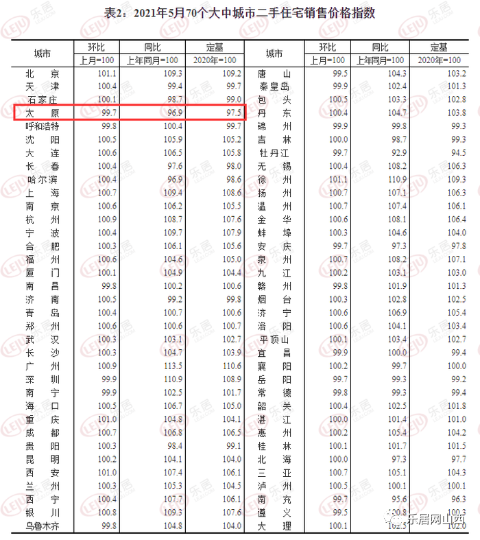 2024年太原十二院城最新房价深度解析与综合评测