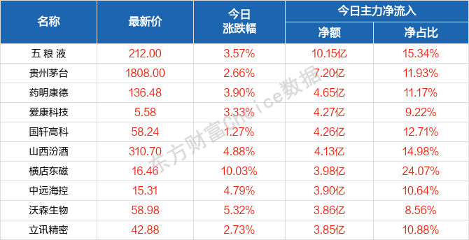 2024年澳门天天有好彩,城乡规划_圣君YFO849.82