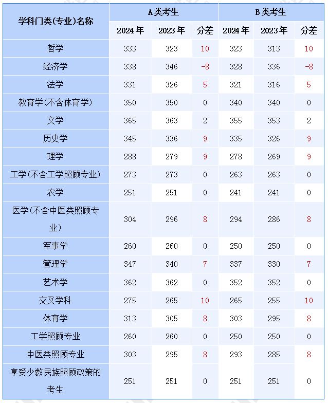 香港6合开奖结果+开奖记录2024,动力工程及工程热物理_日常版NOB139.02