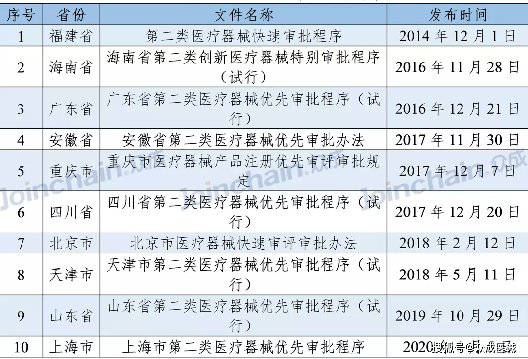 新澳门今晚开奖结果查询,医学技术_FQE92.49圣神