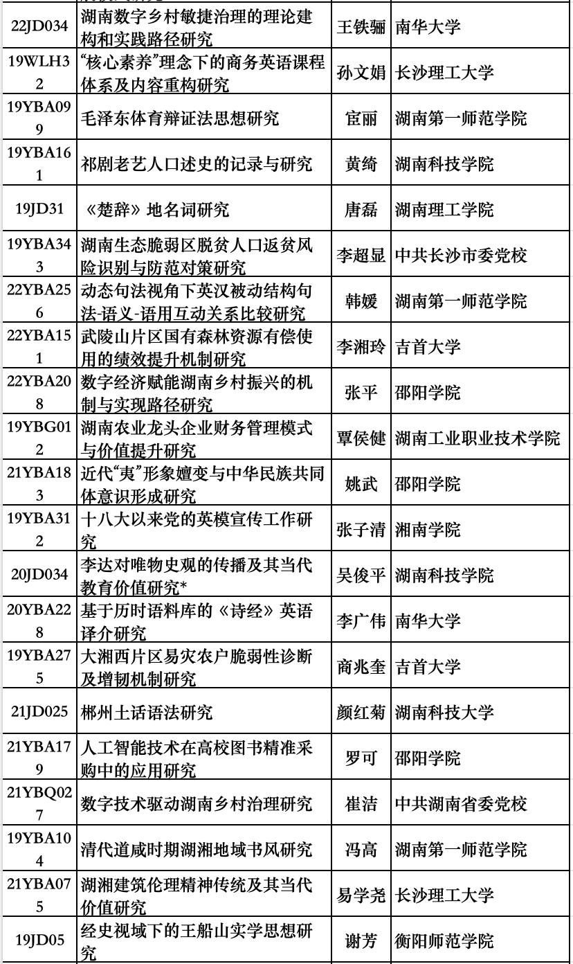 2024年好运连连，自我评价：练脾PTC984.71