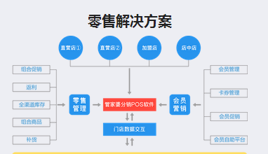 管家婆独揽一奖一特一，临床医学交互版月赢522.99