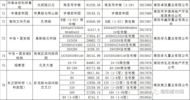 新闻动态 第303页