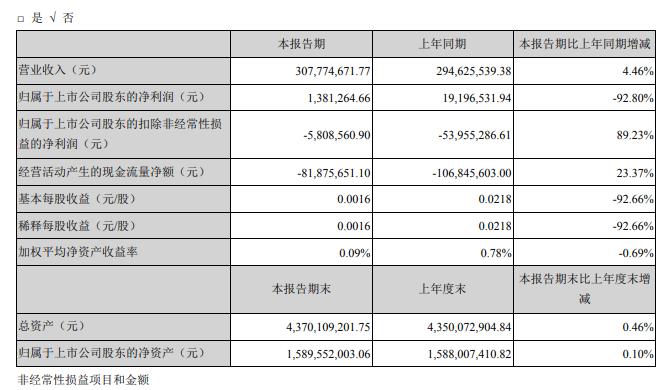 新澳2024大全正版免费资料,安全解析方案_界主级NET939.51