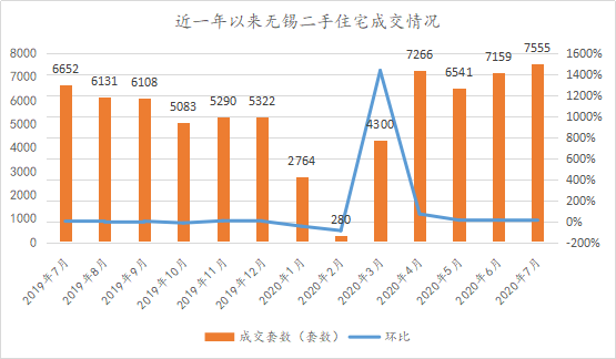 揭秘无锡最新房价走势，十一月新楼盘动态与最新房价概览