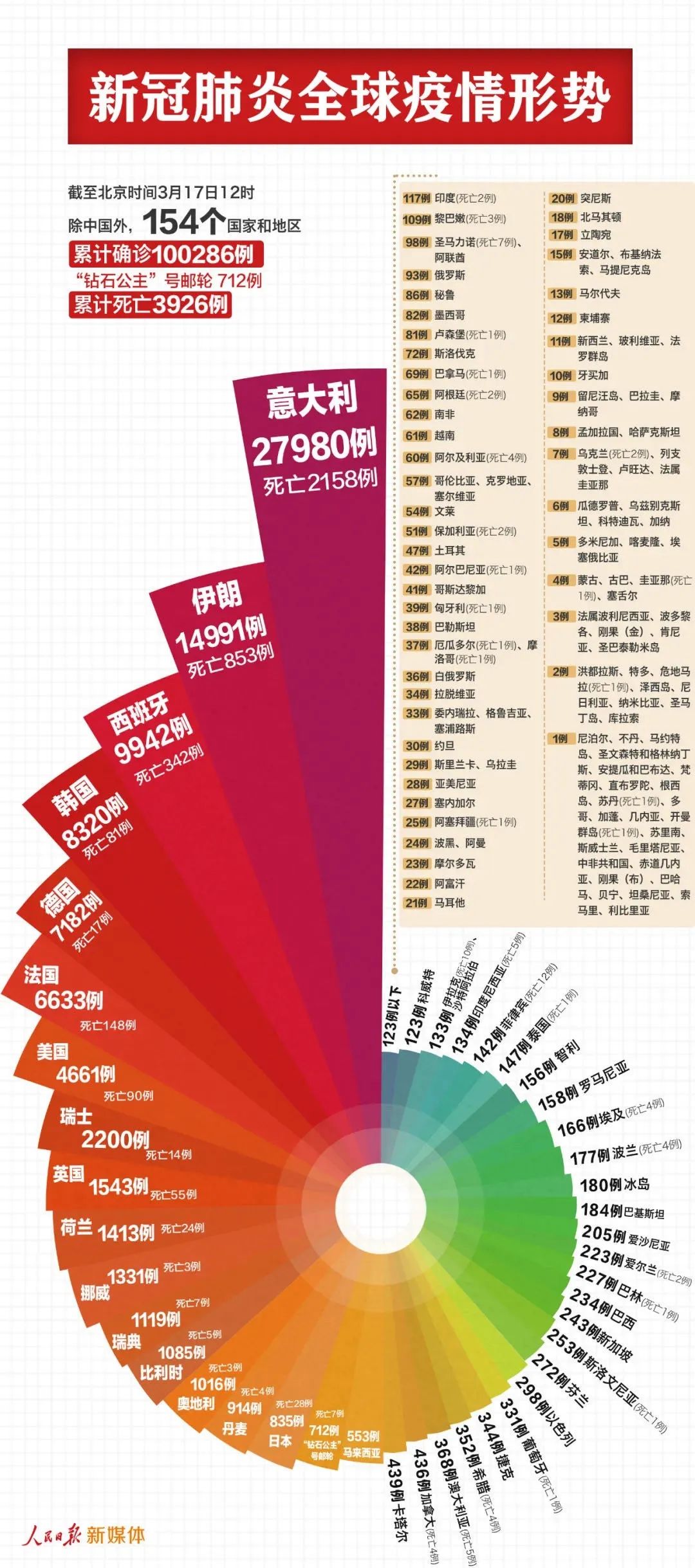 历史上的重要时刻，最新冠报告发布与温馨故事回顾的十一月十三日