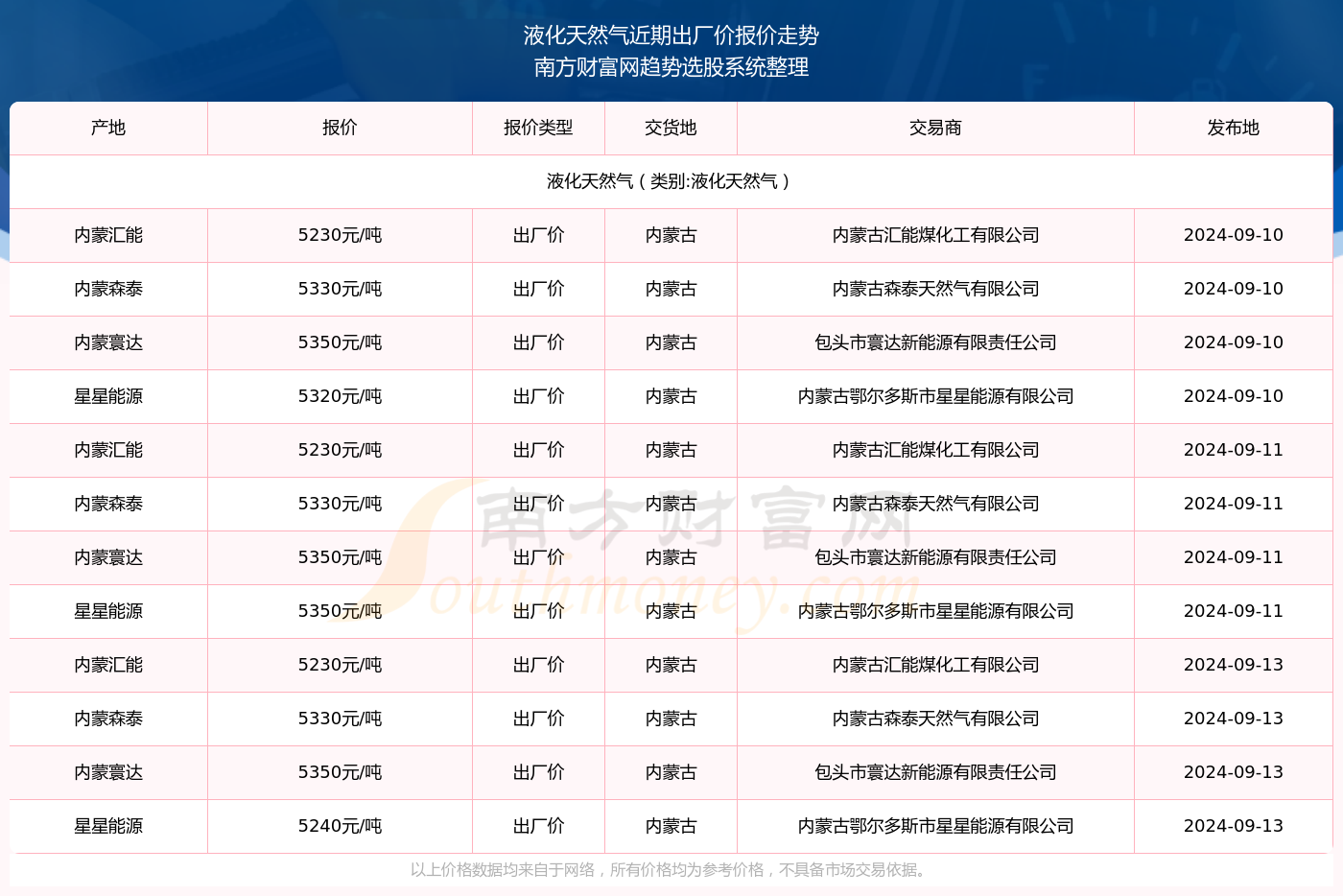 范家屯最新招聘信息揭秘，求职者的福音，2024年11月更新！