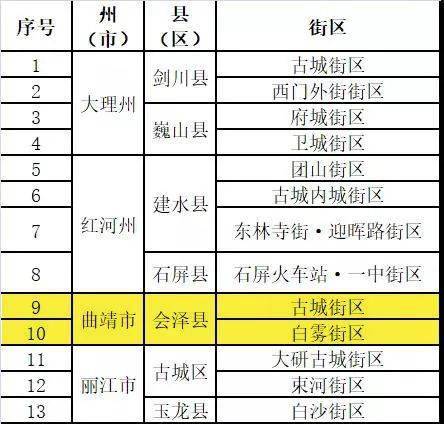 海南省最新干部公示及查询指南，历史11月13日公示信息一览表