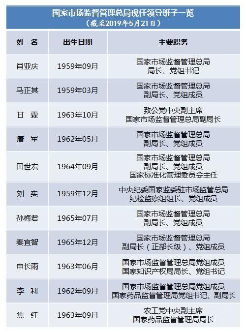 广东省委人事调整之际的心灵宁静探索之旅