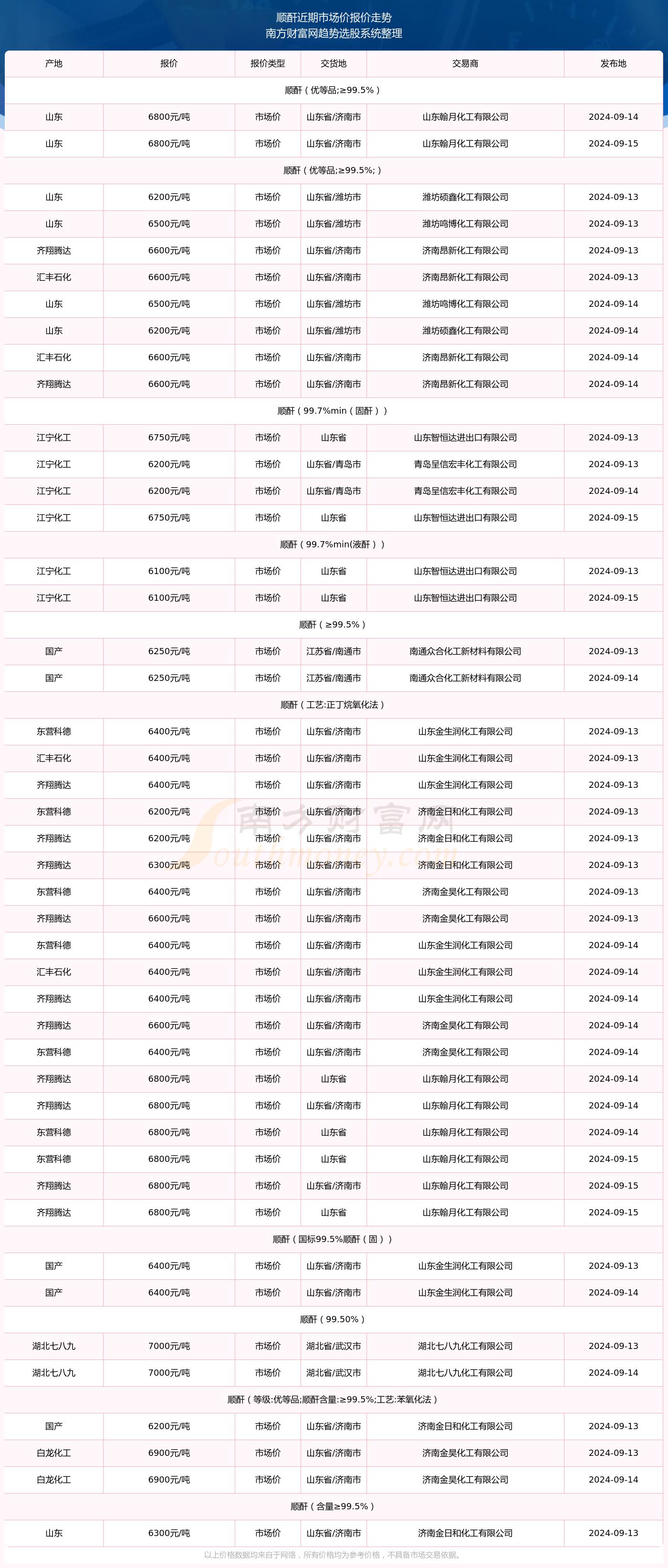 新闻动态 第299页