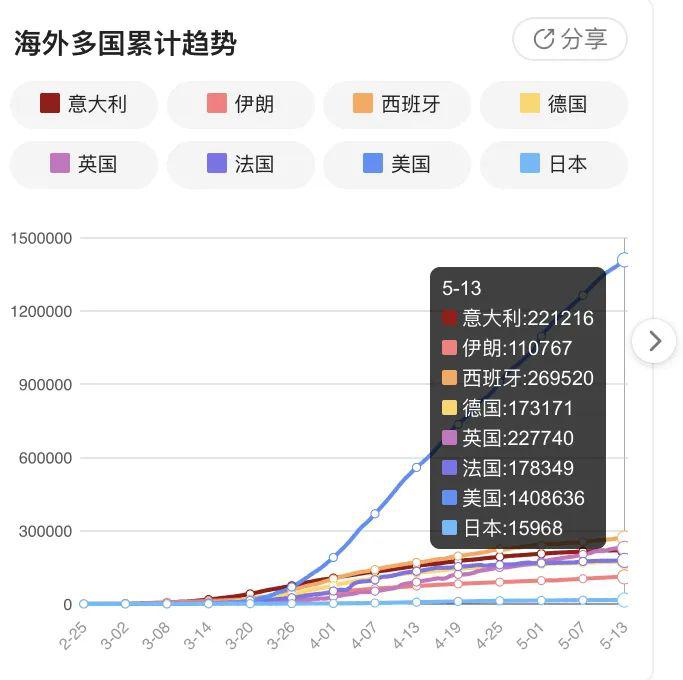 全球瞩目！11月13日疫情最新动态深度解析报告