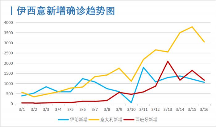 意大利抗疫之路，学习变化的力量与乐观逆袭之旅（历年11月疫情数据回顾）